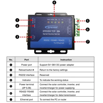 EPEVER TCP 306 RS485 port Configurabil port serial rata baud (600bps~230.4 Kbps) controler solar